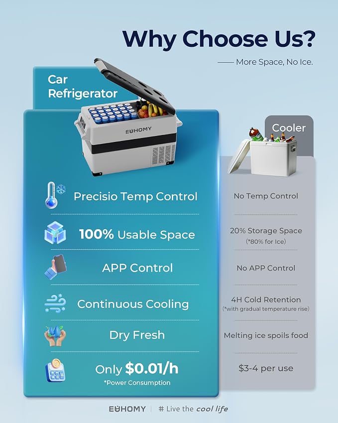 EUHOMY 12 Volt Refrigerator, 48QT(45L) Electric Cooler, 12V Fridge APP Control, 12V Cooler -4℉~68℉, Portable Freezer 12/24V DC 100-240V AC for Camping, Travel, Home,Truck