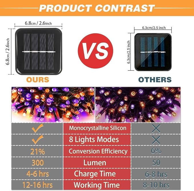 SyouHome 6-Pack Solar String Lights, 600 LED Extra-Long 236Ft Solar Halloween Lights Outdoor Waterproof, 8 Modes Led Halloween Light for Garden, Patio, Wedding(Purple & Orange)