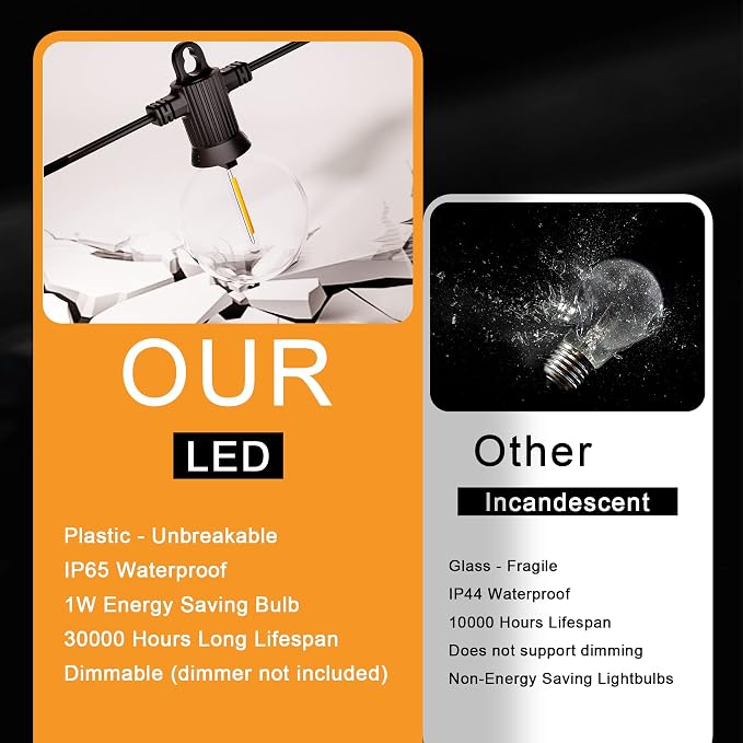 Zuske Outdoor String Lights, 240FT Patio Lights with 124 Shatterproof G40 Globe Bulb(4 Spare), Waterproof Connectable Dimmable LED Hanging Lights for Outside Backyard Porch Balcony Gazebo (120FTx2)