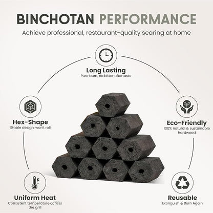 Dong LIM Binchotan Style Charcoal Briquettes, 29lbs (13kg) | High heat, low ash, long burning. Perfect for Japanese & Korean BBQ, Weber kettles, & kamado grills