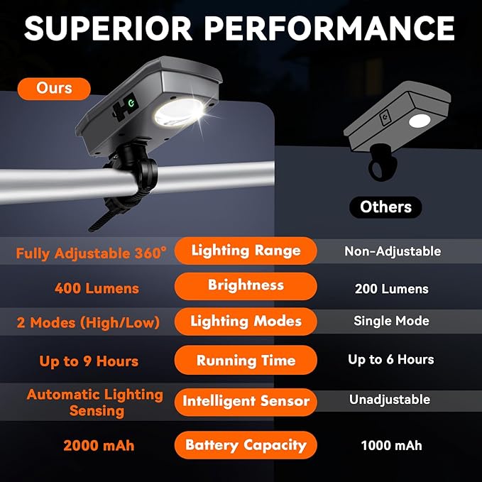 AuntyFey Grill Lights for Outdoor Grill Designed for Blackstone Weber Griddle, BBQ Grill Light for Blackstone Griddle Accessories, LED Grill Lights for Outdoor, Gifts for Men Dad, Grey