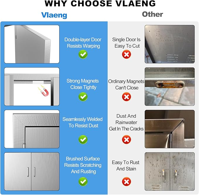 Outdoor Kitchen Door 36" W x 21" H-304 Stainless Steel Never Rust Cabinet Door-Double Layer-BBQ Access Doors-Weatherproof GrillDoor-Flush Mount BBQ Island Doors-MetalDoor for Outdoor Indoor Kitchen
