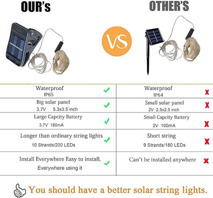 YITING 10 Strands 200 LEDs Solar Powered Twinkle Firefly Bunch Lights Waterproof (No Watering can) 8 Modes Fairy Starry String Lights Decorative Vine Solar Lights for Outdoor Garden Christmas Tree
