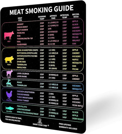 Meat Smoker Guide Premium Smoker Accessories for Grilling & Smoking Meats Including Wood Type Cook Time, Waterproof Magnet Sheet for Quick Reference，Grilling Gifts for Men