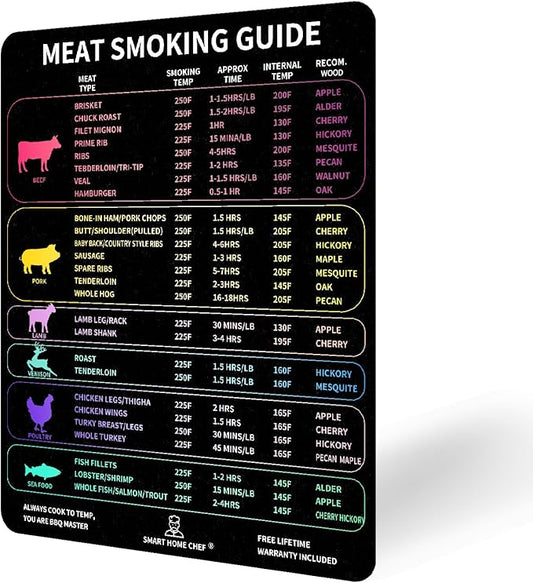 Meat Smoker Guide Premium Smoker Accessories for Grilling & Smoking Meats Including Wood Type Cook Time, Waterproof Magnet Sheet for Quick Reference，Grilling Gifts for Men