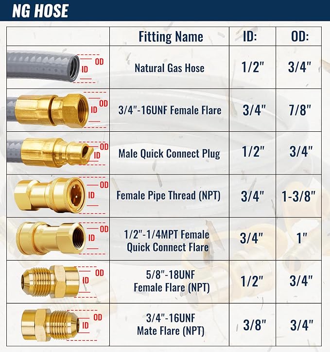 CALPOSE 15 Feet 1/2 inch ID Natural Gas Grill Hose with Male Quick Connect Plug and 3/4"-16UNF Female Flare, Natural Gas Line for Grill, Pizza Oven, Heater and More Low Pressure Appliance(NOT 3/8”)