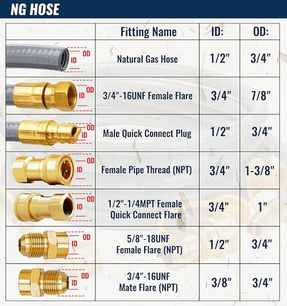 CALPOSE 15 Feet 1/2 inch ID Natural Gas Grill Hose with Male Quick Connect Plug and 3/4"-16UNF Female Flare, Natural Gas Line for Grill, Pizza Oven, Heater and More Low Pressure Appliance(NOT 3/8”)