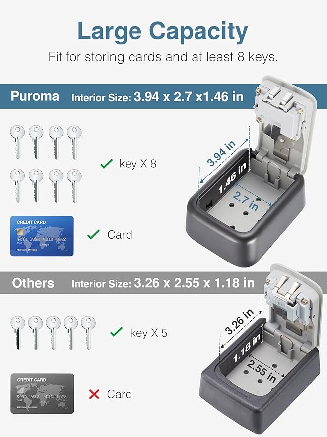 Puroma Security Key Lock Box, 4-Digit Combination Waterproof Safe Storage Lockbox with Code Wall Mount Large Capacity for Outdoor Outside House Dorm Office ID Card (4 Pack, Black & Gray)