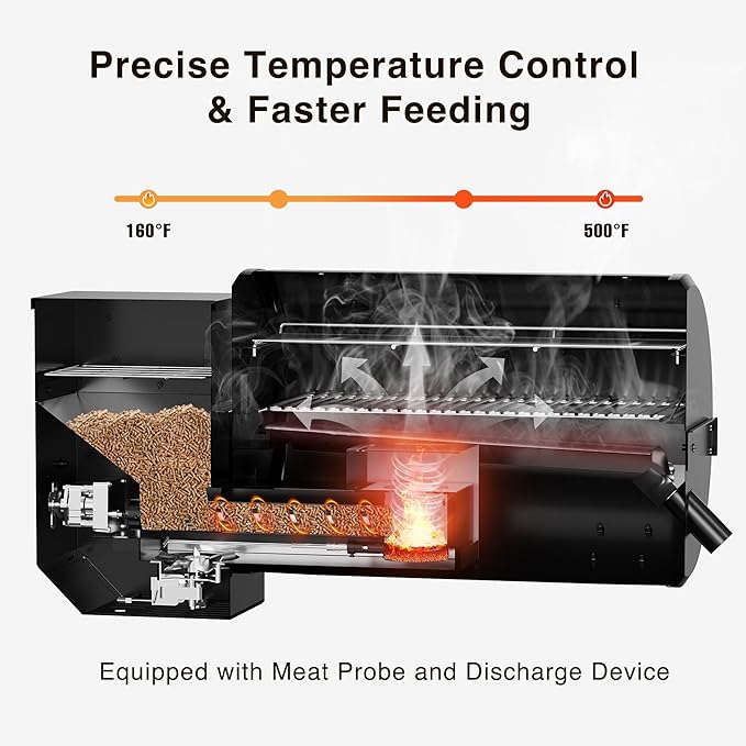 Electric Wood Pellet Grill, 456 SQ.IN Cook Area Pellets Grill, 16LBS Hopper Pellet Smoker Grill, 500 Degree Max Temperature&Auto Feed, 8 in 1 BBQ Grill Outdoor with Meat Probe, Grease Bucket