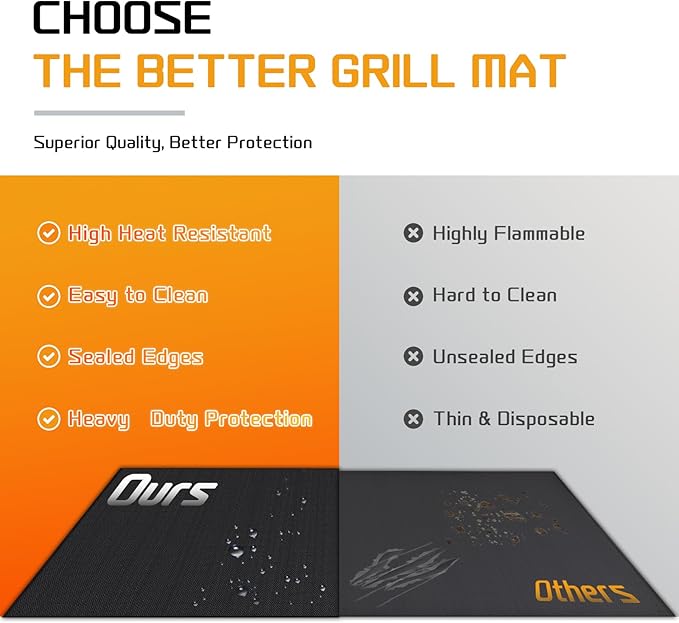 80 x 48 Inch Extra Large Under Grill Mats for Outdoor Grill, Double-Sided Fireproof BBQ Grill Mat, Waterproof Oilproof Heavy-Duty Protector for Charcoal Gas Grills, Fire Pits, Deck, Patio and Lawn