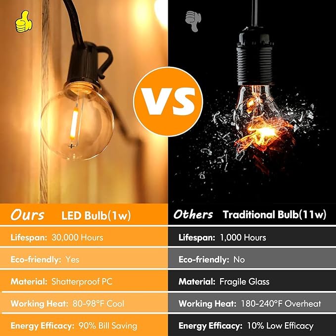 Brightever 120ft Outdoor G40 LED Globe String Lights Dimmable Waterproof Shatterproof Light Strings with 60+2 Bulbs Connectable Commercial Hanging Lights for Patio House Backyard Balcony