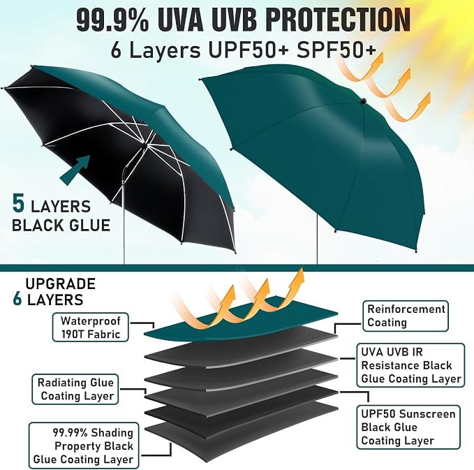 2 PACK Beach Umbrella with Clamp, 360 ° Adjustable Umbrellas for Chair, UPF50+ Umbrella for Beach Chair, Patio Chair, Wheelchair, Camping Chair, Golf Carts (Chair Not Included)