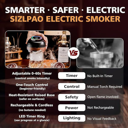Electric Whiskey Smoker Kit with Adjustable 60-Second Smoke Control – Flame-Free & No Butane Needed, Rechargeable Cocktail Smoker for Old Fashioned, Includes 6 Wood Chip Flavors, Bourbon Gift for Men