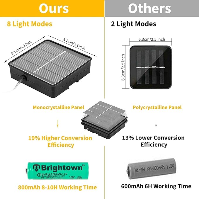 Solar String Lights, 6 Pack Total 198Ft 600 LED Fairy Lights Warm White | IP65 Waterproof Solar Fairy Lights with 8 Modes, Twinkle Solar Powered Outdoor Lights for Patio Yard Trees Wedding Christmas