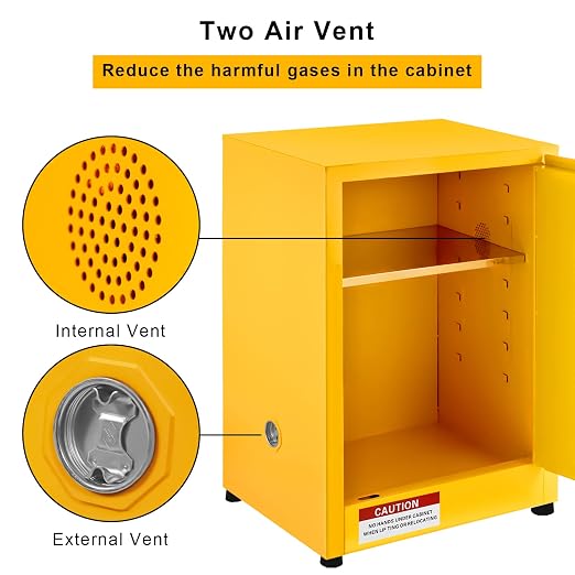 Hazardous Storage Cabinets, 17"x 17"x 18" Galvanized Steel Safety Cabinet, Flammable Liquids Storage Cabinet for Industry and Home
