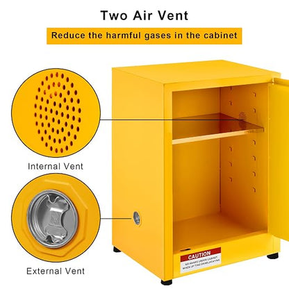 Hazardous Storage Cabinets, 17"x 17"x 18" Galvanized Steel Safety Cabinet, Flammable Liquids Storage Cabinet for Industry and Home