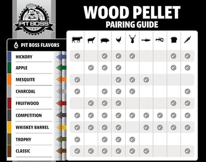 Pit Boss (20 Pound Cherry Blend) All Natural Hardwood BBQ Wood Pellets for Pellet Grills and Smokers (Pack of 2)