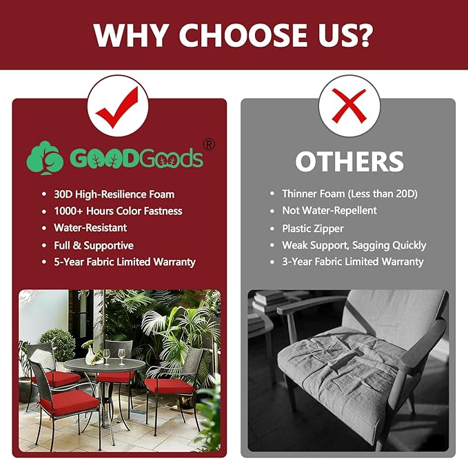 Goodgoods 18.5 x 18.5 Outdoor Chair Cushions Set of 4, Fade-Resistant & Water-Resistant Patio Seat Cushion Pads with Ties, 30D High-Resilience Foam for Dining Room Kitchen Chairs, Chili