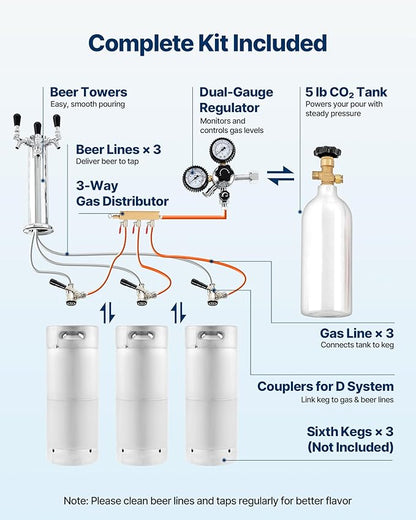 VEVOR Beer Kegerator, Triple Tap Commercial Draft Beer Dispenser for D system, Full Size Keg Refrigerator with 5lbs CO2 Tank, Hold 3 Sixth/2 Slim/3 Ball lock keg (3 taps - D system - stainless steel)
