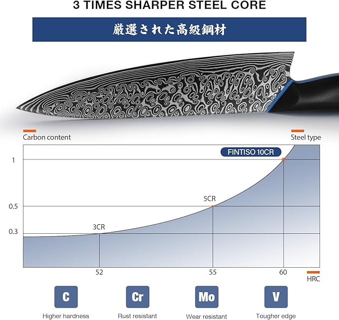 3PCS Kitchen Knife Set, Ultra Sharpe Chef Knife Set Forged of 67-Layer Japanese Damascus Steel, Premium Knives Set Professional Sharp Knives Set with G10 Handle
