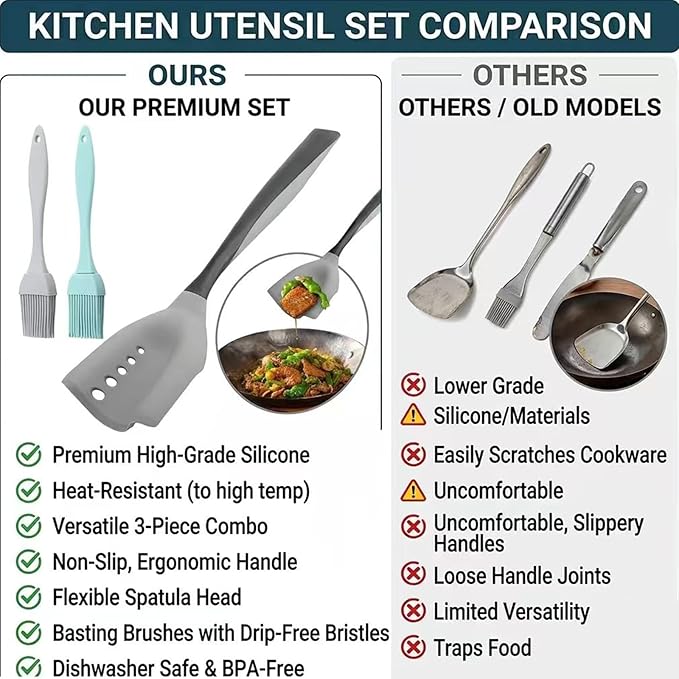 3-Piece Silicone Kitchen Utensil Set - 1 Flexible Turner and 2 Heat Resistant Basting Brushes, Non-Stick Cookware Safe Tools for Mixing, Flipping, Grilling