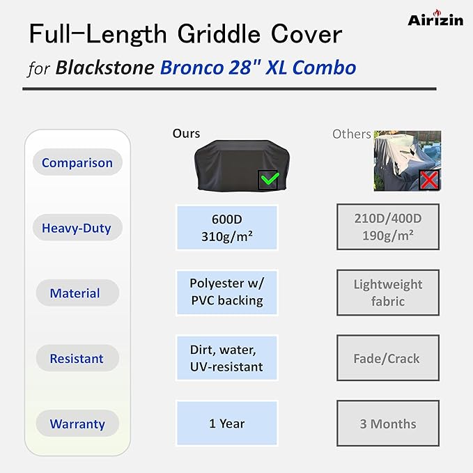 Grill Cover for Blackstone Bronco 28" XL Griddle Vertical Pellet Smoker Combo,for 85 in. Bronco Combo Griddle 2415 Grill Cover Accessories