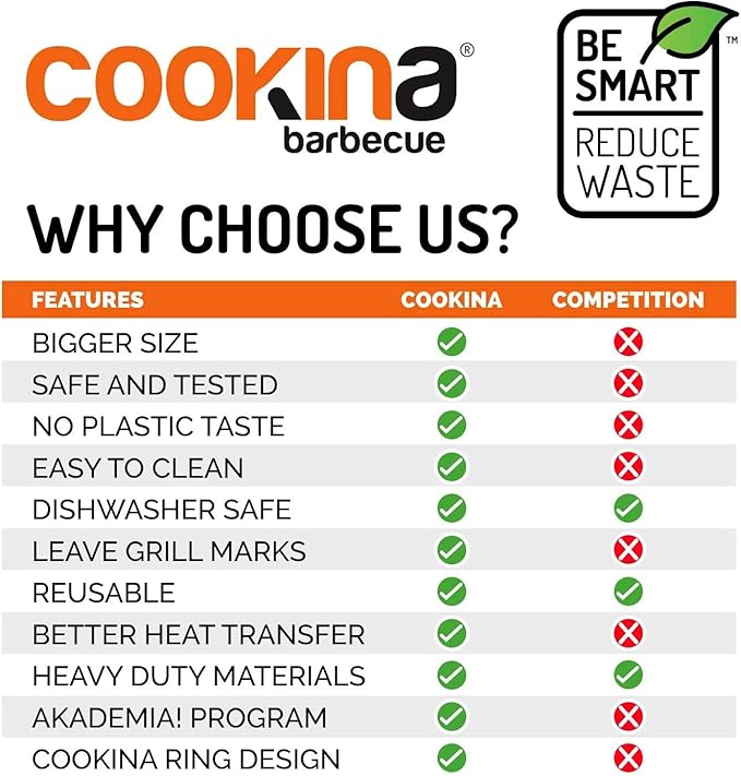 COOKINA Web BB BBQ Reusable Mat (Pack of 2) -100% Non-Stick, Easy to Clean Grilling Sheet for Smokers, as Well as Gas, Charcoal and Electric Barbecues, Black