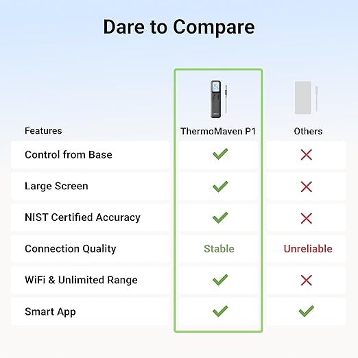 ThermoMaven Smart Bleutooth Wireless Meat Thermometer, Standalone Base, WiFi Unlimited Range, NIST Certified Accuracy, Smart App Alerts for Grill, Oven, Smoker, BBQ, Gray