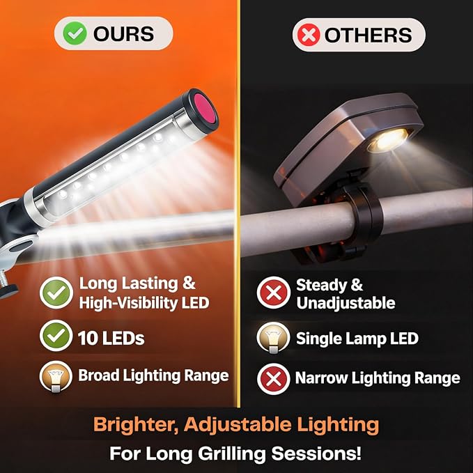 Light Accents LED BBQ Grill Light | Blackstone & Weber | 180° Rotation