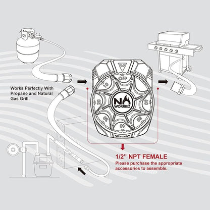 NO WORRIEZ Safety Auto Shut-Off Gas Timer for Propane & Natural Gas | Outdoor Grill, Fire Pit, Pizza Oven | – 100,000 BTU 1/2" NPT, Patent Pending | 100,000 BTU, Fits Outdoor Grill, Fire Pit, Pizza Oven, BBQ, Smoker, Turkey Fryer, Mechanical Valve