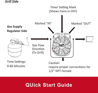 NO WORRIEZ Bypass Propane/Natural Gas Timer, High-Pressure 5 PSI, 1/2" NPT | Safety Auto Shut Off, 100,000 BTU, Fits Outdoor Grill, Fire Pit, Pizza Oven, BBQ, Smoker, Turkey Fryer, Mechanical Valve