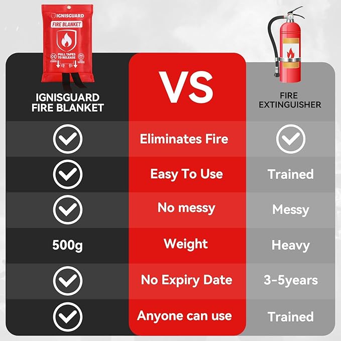 Emergency Fire Blanket for Home and Kitchen, 1-Pack 40"x40" Fiberglass Fire Suppression Blanket for Grease Fires, BBQ Grill, Camping, Car, RV, Office & Home Safety