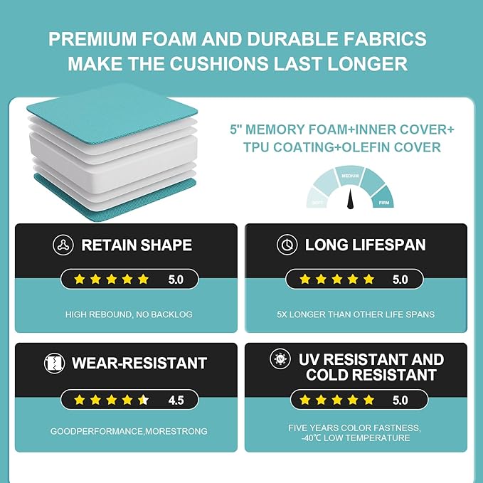 Outdoor Water-Resistant Olefin Chaise Lounge Cushions with Pillow, Weather and Fade Resistant Patio Furniture Lounge Chair Cushion Ideal for Patio, Lawn, Garden, Turquoise, 72"L x 21"W x 5"T