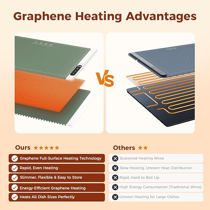 Newise Graphene Warming Mat for Food - Fast Full Surface Heating Electric Warming Tray, Portable Food Warmer for Parties Buffet with 6 Temperature and Timer Settings, Gifts for Mom Wife, Green