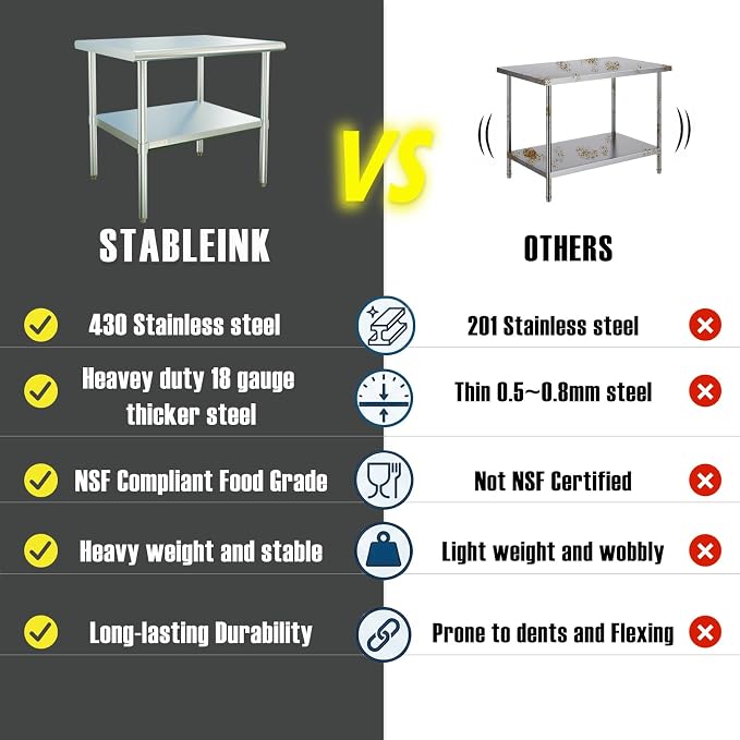 STABLEINK Stainless Steel Small Table with Undershelf 30”x24 for Prep | NSF Certified Heavy Duty Metal Work Table Workbench for Commercial Kitchen Restaurant Hotel Laundry Garage Chef Homemaker