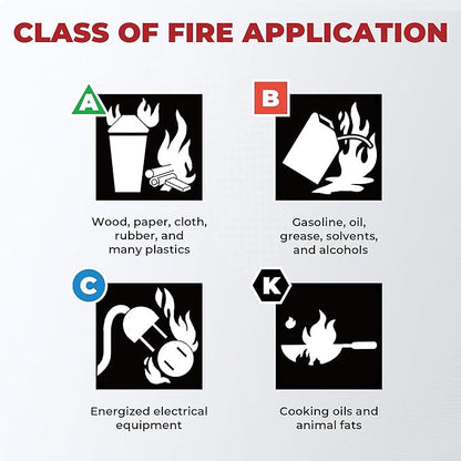 Safewayfire 2.5 lb Class ABCK Water-Based Fire Extinguisher, 2 Pack, UL Certified Safety for Kitchen, Residential, Vehicle