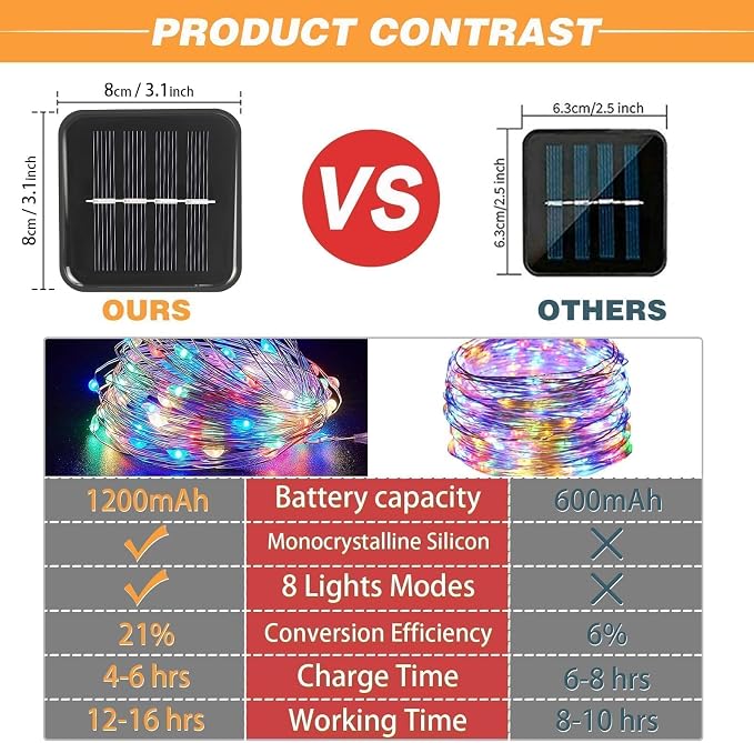 SyouHome 800 LED 264ft Solar String Lights Outdoor, 4 Pack, Multicolor | 8 Lighting Modes, Auto On/Off, Waterproof Solar Fairy Lights, Twinkle Lights for Garden Tree Wedding Party Christmas
