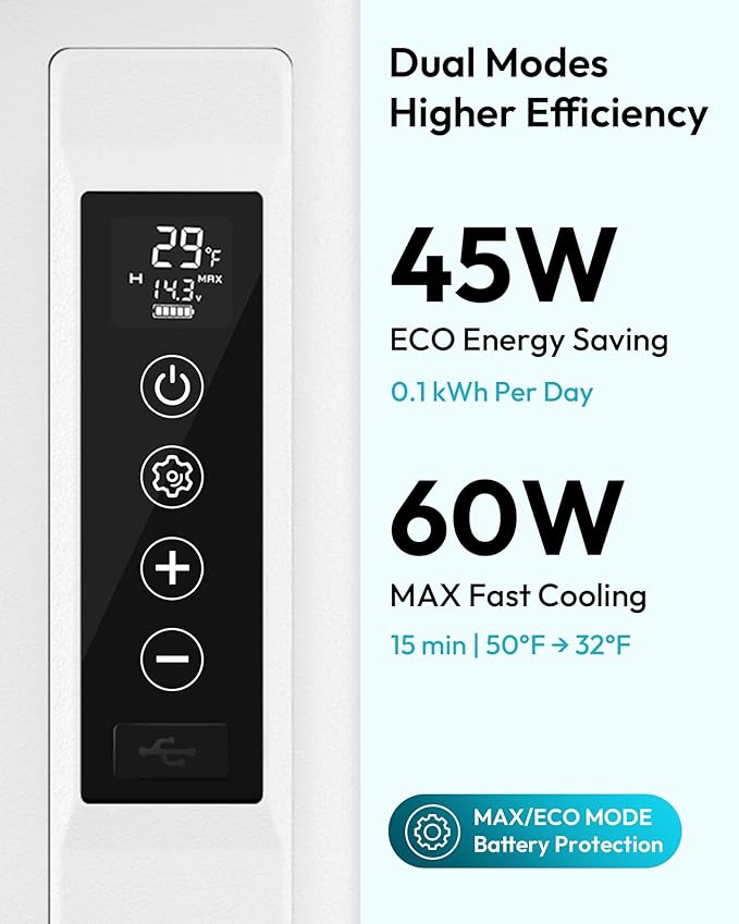 EUHOMY 12 Volt Refrigerator, 19QT(18L) Compressor Electric Cooler APP Control, Car Fridge -4℉~68℉, Portable Refrigerator 12/24V DC 100-240V AC, Portable Freezer for Camping, Travel, Boat