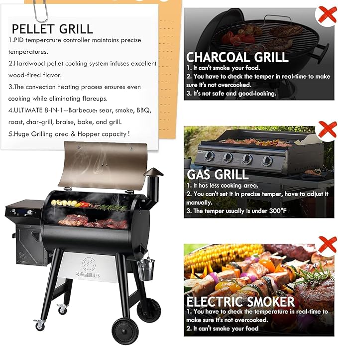 Z GRILLS 2025 Upgrade 8-in-1 Electric Wood Pellet Grill & Smoker with PID V3.0 Controller, LCD, 697 Sq In,Meat Probes, Easy Hopper Clean-out & Grill Cover