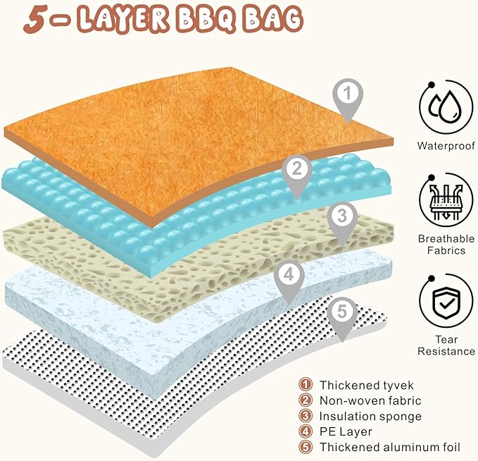 BBQ Blanket for Resting Meat,BBQ Meat Blanket for Turkey/Steak/Brisket/Pork Shoulder,21in Wide Mouth Design Reusable Insulated Grilling Accessories for Traeger Weber Or Pellet Grill Enthusiasts