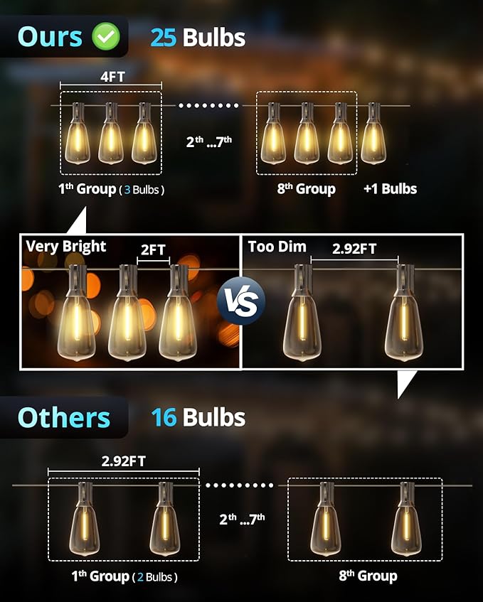 VIPAR String Lights Outdoor 50FT LED Patio Lights Outdoor Waterproof with 25+2 Shatterproof ST38 Edison Bulbs, Outside Hanging Light for Porch, Garden, Backyard, Deck, Balcony, Decor, 2700K Dimmable