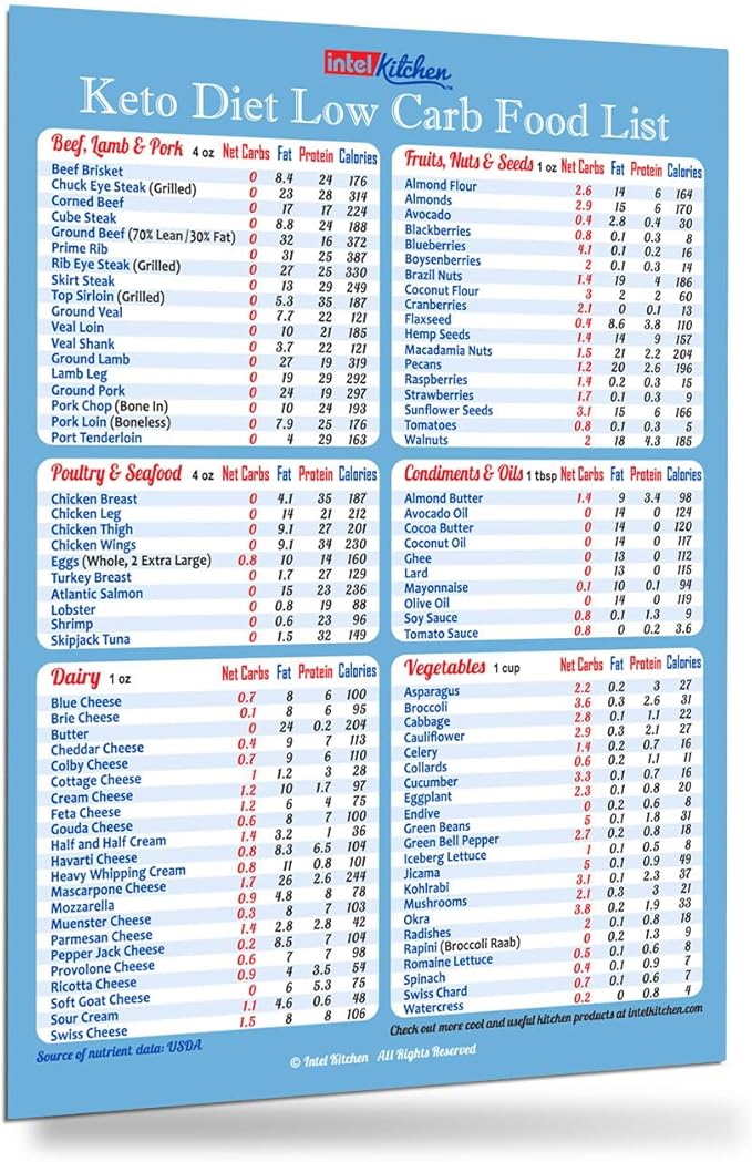 Easy to Read Keto Diet Top 100 Low Carb Foods All-in-One Magnet 8"x11" Grocery List USDA Accurate Net Carbs Calories Counter Diabetes Weight Loss Cheat Sheet Chart Diabetic Cookbook Guide Gift