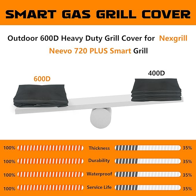 Outdoor Heavy Duty Waterproof Grill Cover for Nexgrill Neevo 720 Plus Propane Gas Digital Smart Grill with Air Fryer,BBQ Grill Cover for Tytus Fresno 5 Burner Island 69 inch Grill Cover Accessories
