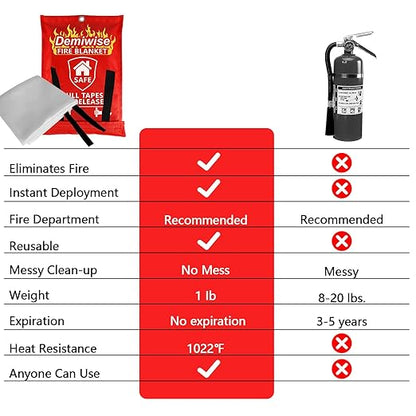2-Pack Fire Blanket - Large Fiberglass Fire Blanket Fire Suppression Blanket - Fire Blankets Emergency for People - Fire Safety Blanket with Emergency Whistles - Fireblanket for Kitchen, Home