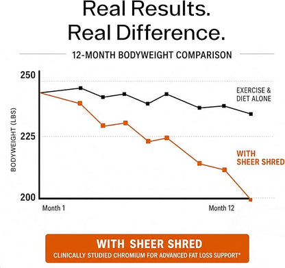 Sheer Strength Labs Burner for Men - Clinically Backed Dose, Strongest Formula - Made in USA - Premium Blend of Rauwolscine, L-Carnitine, Capsaicin. 30 Servings