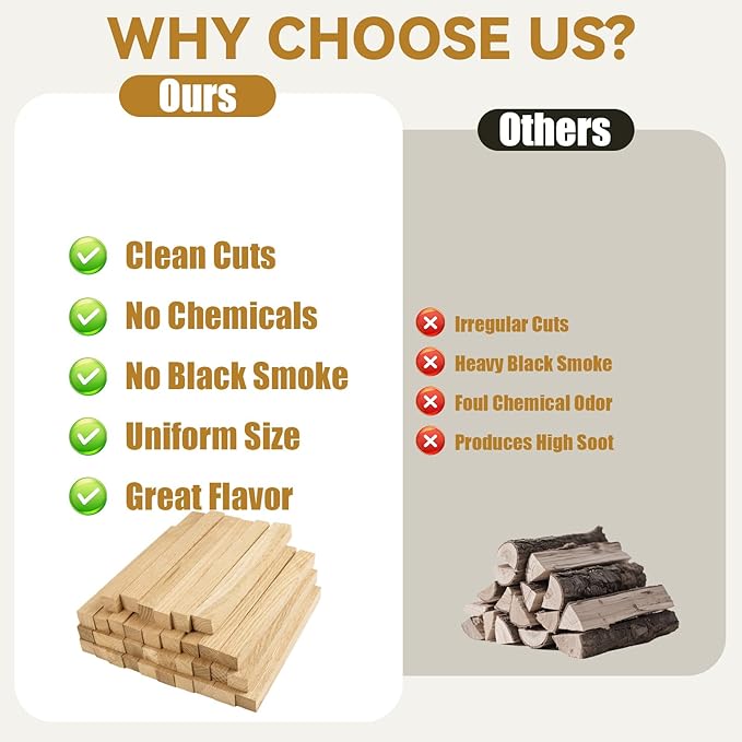 Pizza Oven Wood 19 Lbs Kiln-Dried Oak 8 Inch Mini Barkless Cooking Logs for Pizza Ovens, Grills & Smokers, Fits Ooni, Gozney, Solo Stove, for Camping, Fire Pits & Bonfires