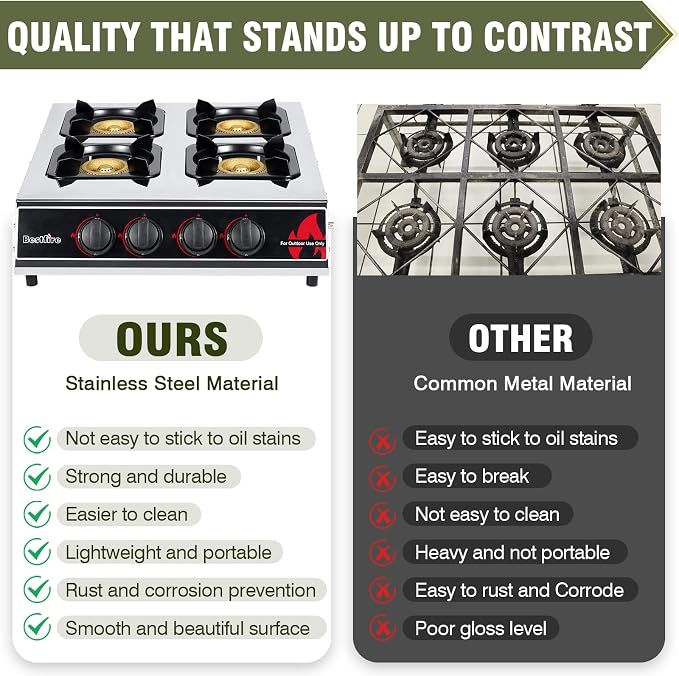 BESTFIRE 4 Burner Propane Gas Stove 40,000 BTU Stainless Steel Cooktop with Enamel Pan Support, Electronic Ignition, Regulator & Hose Included, Portable Gas Stove for Camping, Outdoor Cooking, BBQ
