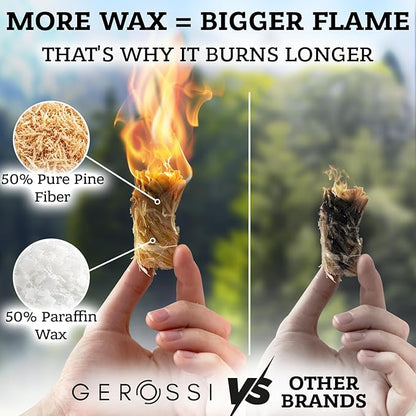 Fire Starter - Natural Pine Fire Starters for Fireplace, Campfires, Grill, Wood & Pellet Stove, Chimney, Fire Pit, BBQ, Smoker - 60 Pack w/10 Min Burning Time - All Weather & Odorless Firestarter