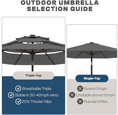 10ft 3-Tier Patio Umbrella with 32 Solar Powered LED Lights, Windproof Outdoor Market Umbrella for Deck, Poolside & Garden, Sturdy Push-Button Tilt Table Umbrella, Gray