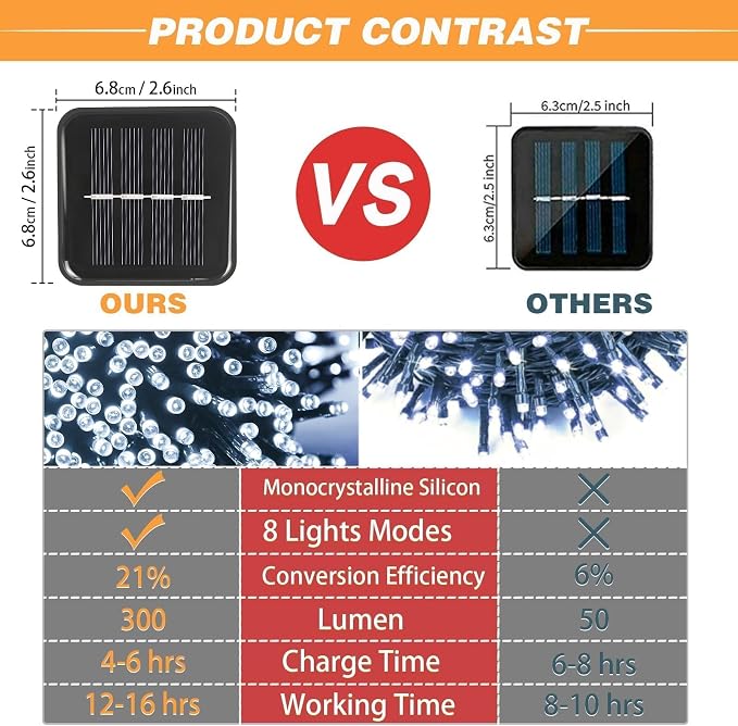 SyouHome Solar String Lights Outdoor, 6 Pack 600 LED Solar Christmas Lights | 236FT, 8 Modes, Auto ON/OFF, Memory Function, White Waterproof Outdoor Light for Garden, Patio, Balcony, Christmas Decor